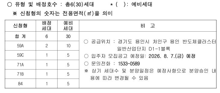 특별공급